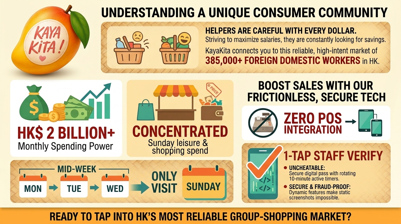 KayaKita Partner Alliance Infographic